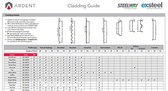 claddingguide - Resources